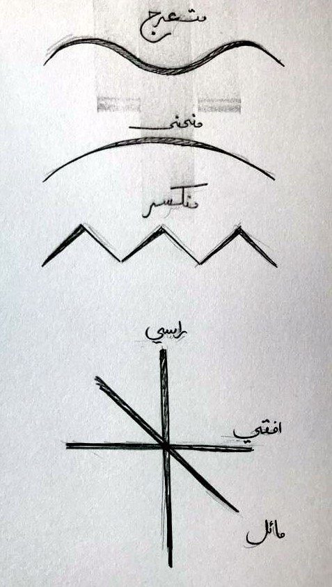 تمرين على الأشكال والخطوط الأساسية